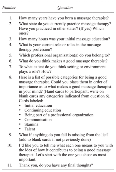 SOLVED: 'create a brief script on how you can duct the clients need  assessment granting that you are the massage therapist Activity 4 The  Massage Therapist in Me Directions: Create a brief