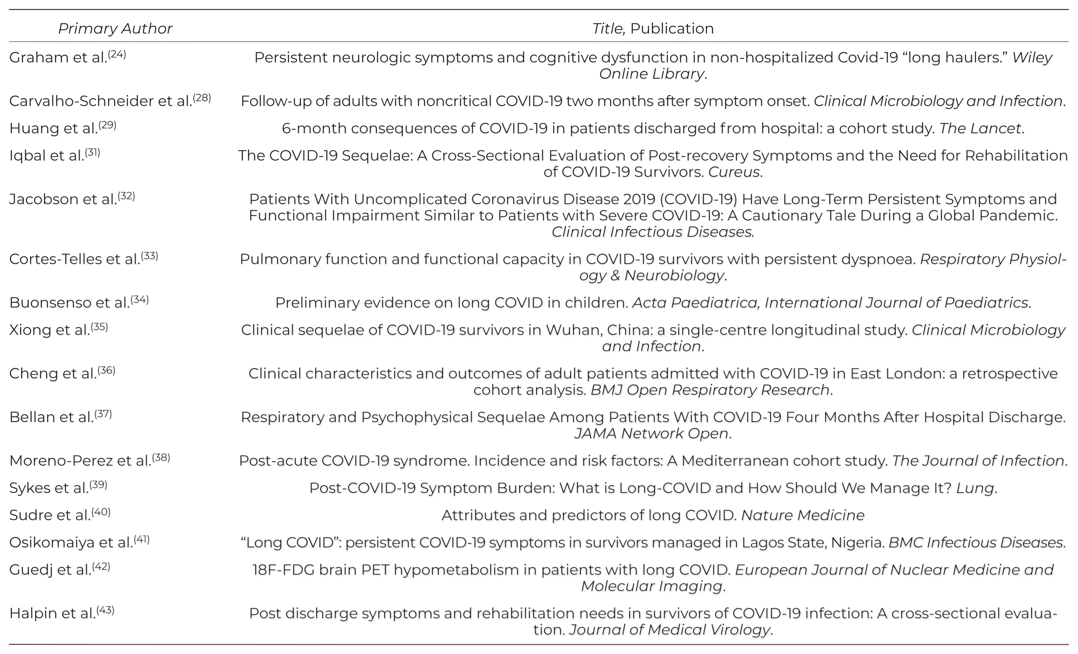 The Multisystem effects of Long COVID Syndrome and Potential Benefits ...
