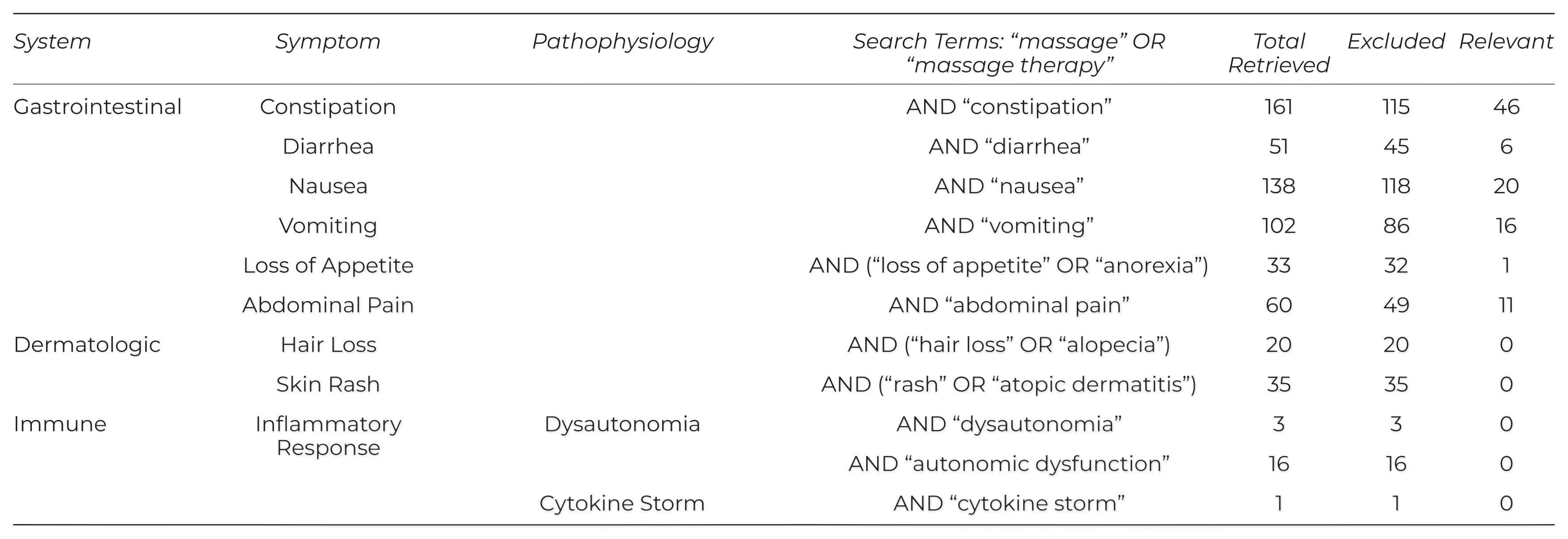 The Multisystem effects of Long COVID Syndrome and Potential Benefits ...